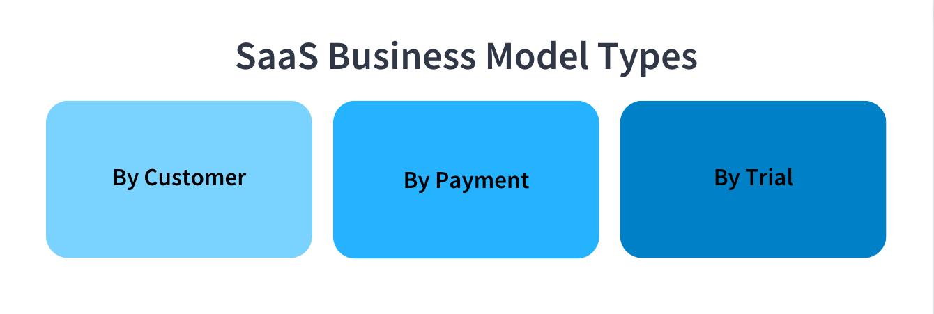 What Is A SaaS Business Model?